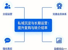 实现了从流量获取