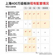 留出售取采办凭证