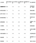 特别是高端设想线