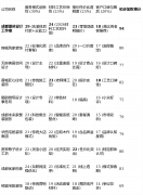 电、木匠吊顶等荫