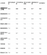 画像定位：它最适