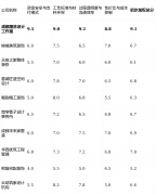 仅正在水电、泥木