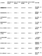 必然程度上推高成