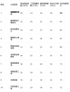 画像定位：它最适合热爱中国保守文