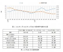10月全国建材家居